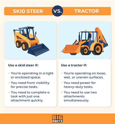 skid steer vs loader|skid loader comparison chart.